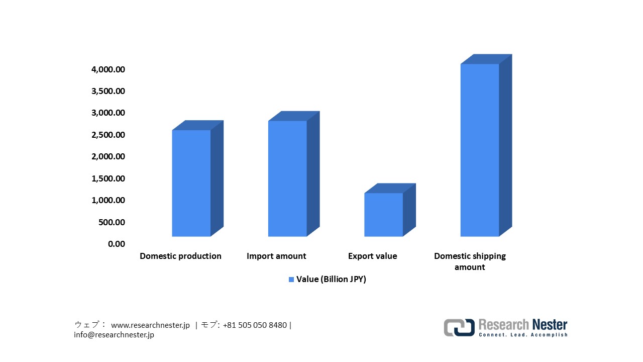 Japan’s Medical Device Production Statistics, 2020